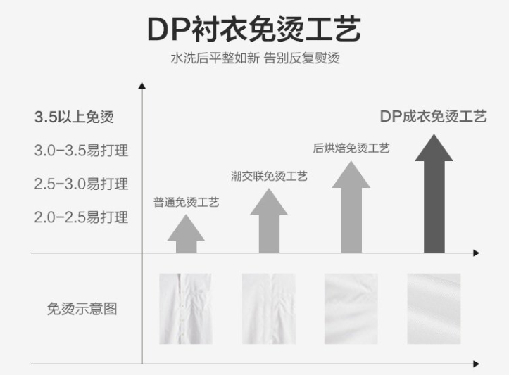 男士長(zhǎng)袖襯衫，工作服襯衫，職業(yè)裝襯衫